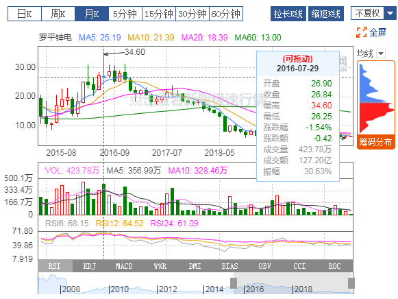 EVO视讯真人：2019年扭亏为盈，有色冶炼业务贡献利润
